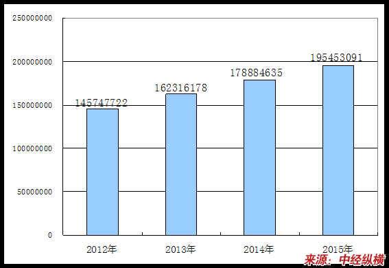 气体压缩机械制造行业最新技术应用状况及发展趋势与运行力预测(资金申请)